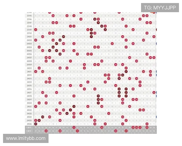 大乐透开奖号码基本走势图全方位深度解析